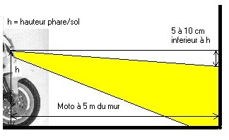 Réglage hauteur Phare.jpg