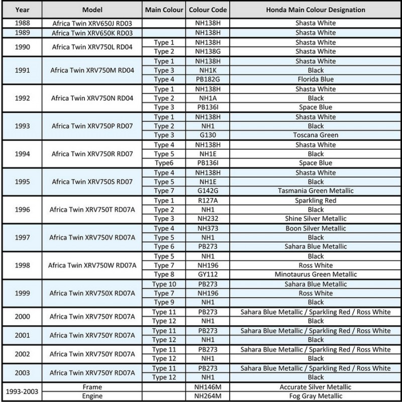 AT-Colours-by-Year-X2 Redui.jpg