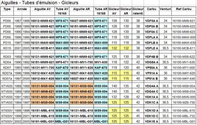 équivalence Carbus V52.jpg