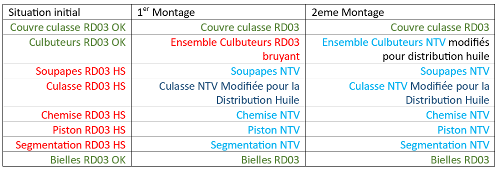 tableau RD03 NTV.png