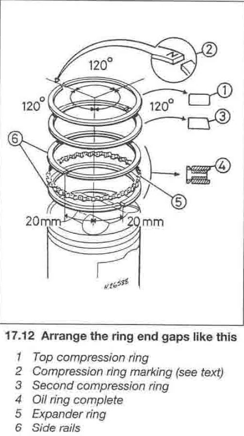 Honda_Africa_Twin_XRV750_and_Transalp_XL600-650V_'87-02_Service_Repair_Manual -- Tiercage des segments.jpg
