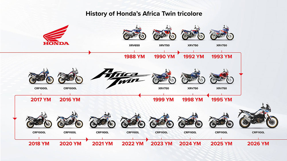 570076_Vibrant_new_colour_and_graphic_options_for_26YM_Honda_CRF1100L_Africa_Twin.jpg