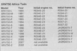 Numéros de série Africatwin 750 -- cadre et moteur.jpg
